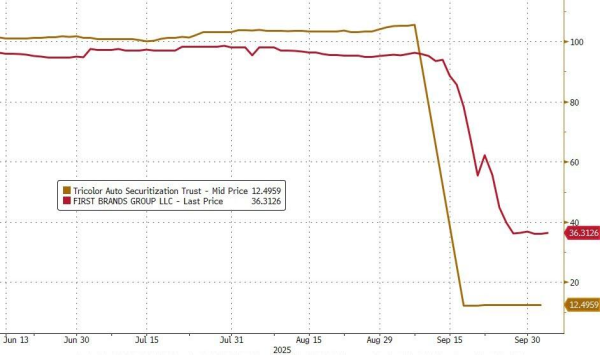 十大股票杠杆排名 当年“做空安然”开启2001年美股大崩盘，“末日博士”：现在的“私募信贷”和2008年的次贷类似