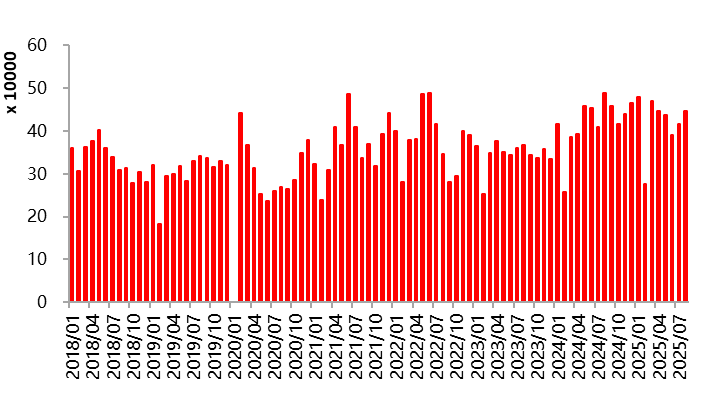 资料来源：一德有色