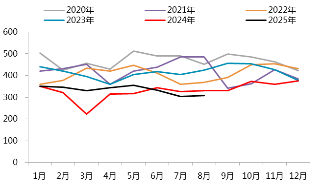 资料来源：一德有色