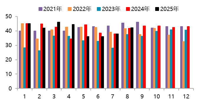 资料来源：Mysteel，一德有色