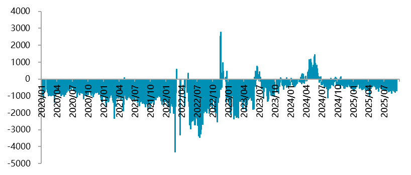 资料来源：一德有色