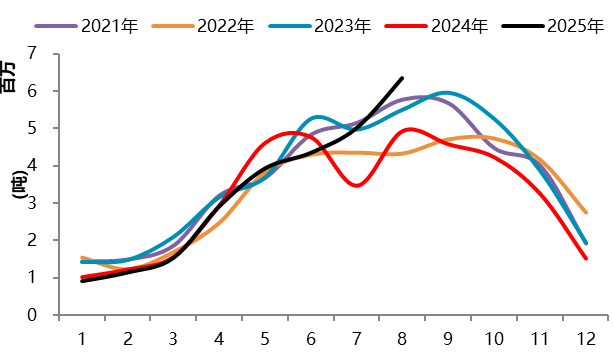资料来源：一德有色