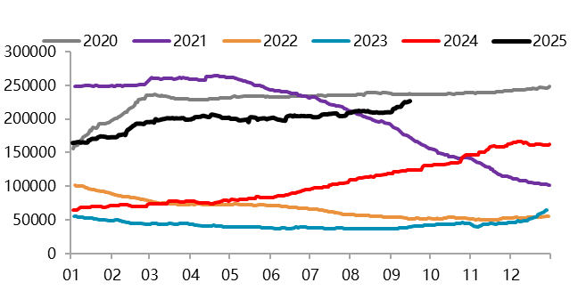 资料来源：一德有色