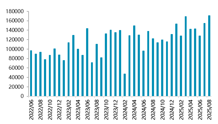资料来源：一德有色