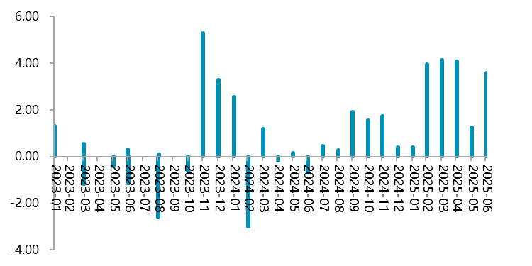 资料来源：一德有色