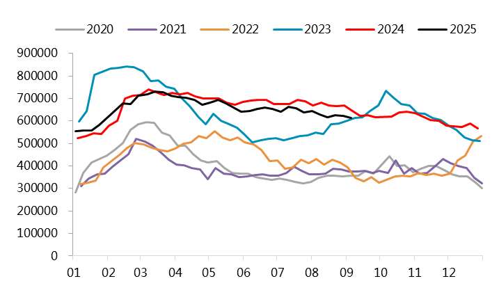 资料来源：一德有色