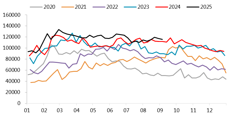 资料来源：一德有色