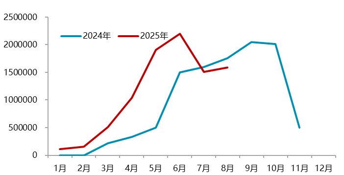 资料来源：铁合金在线，一德有色