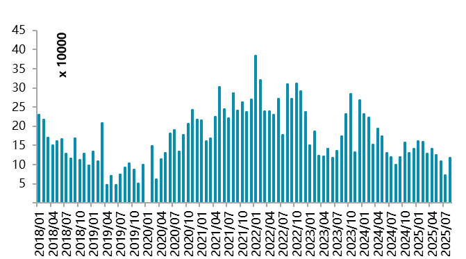 资料来源：一德有色