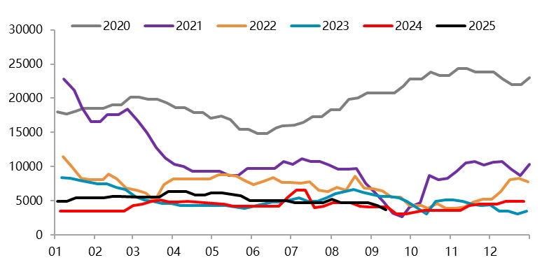 资料来源：一德有色