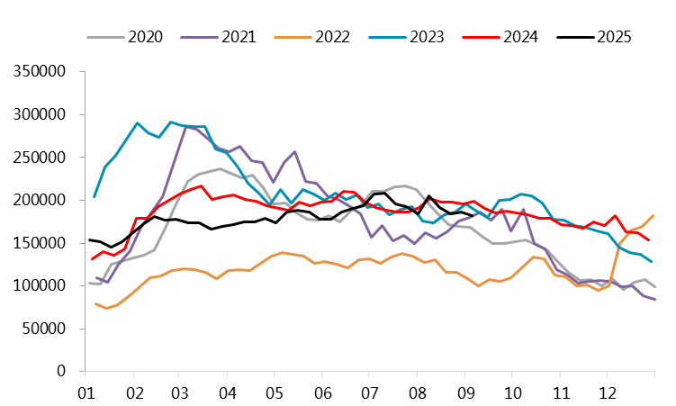 资料来源：一德有色