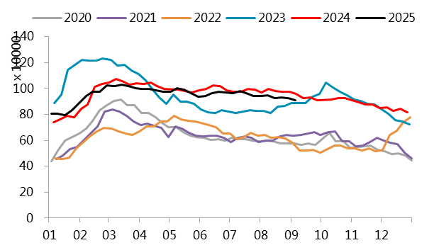 资料来源：一德有色