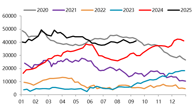 资料来源：一德有色
