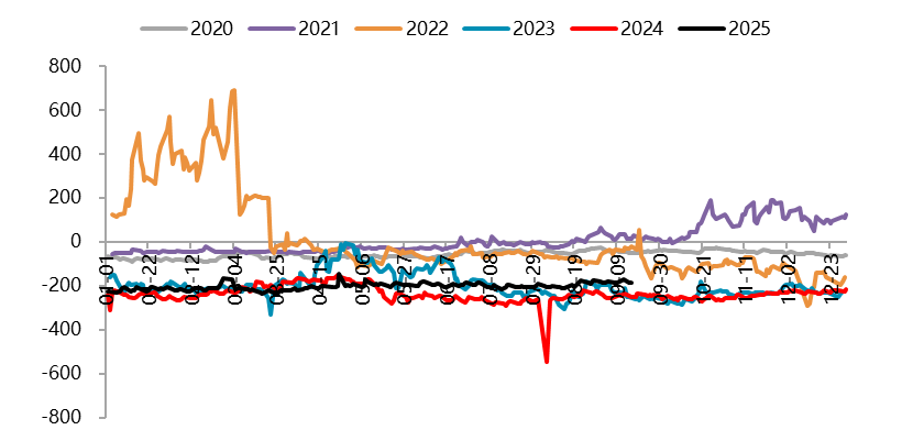 资料来源：一德有色