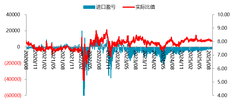 资料来源：一德有色