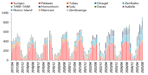 资料来源：铁合金在线，一德有色