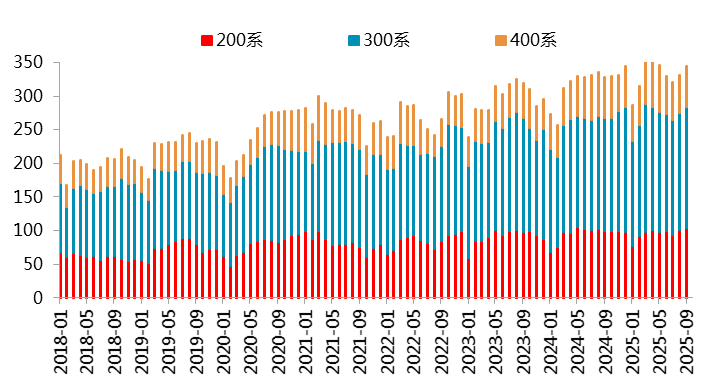 资料来源：Mysteel，一德有色