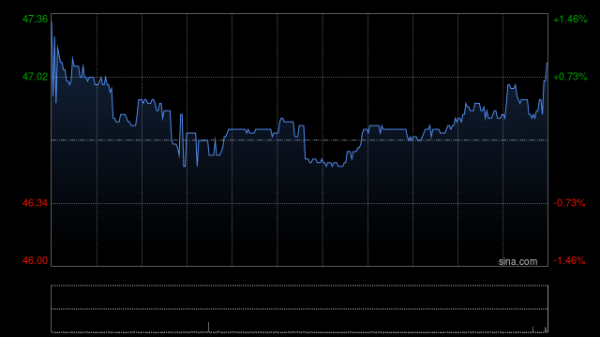 178炒股配资论坛网 花旗：降普拉达目标价至52港元 维持“中性”评级