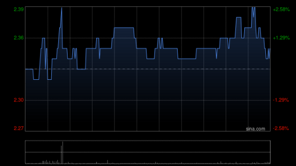 十大股票杠杆排名 瑞银：升冠君产业信托目标价至2.3港元 维持“中性”评级